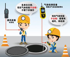 张家界有限空间安全作业操作规程